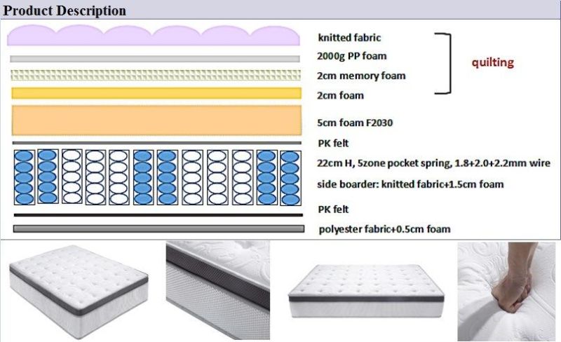 5-Zoned-Pocket-Coil-Spring Best Seller Memory Foam Mattress Compressed Packing
