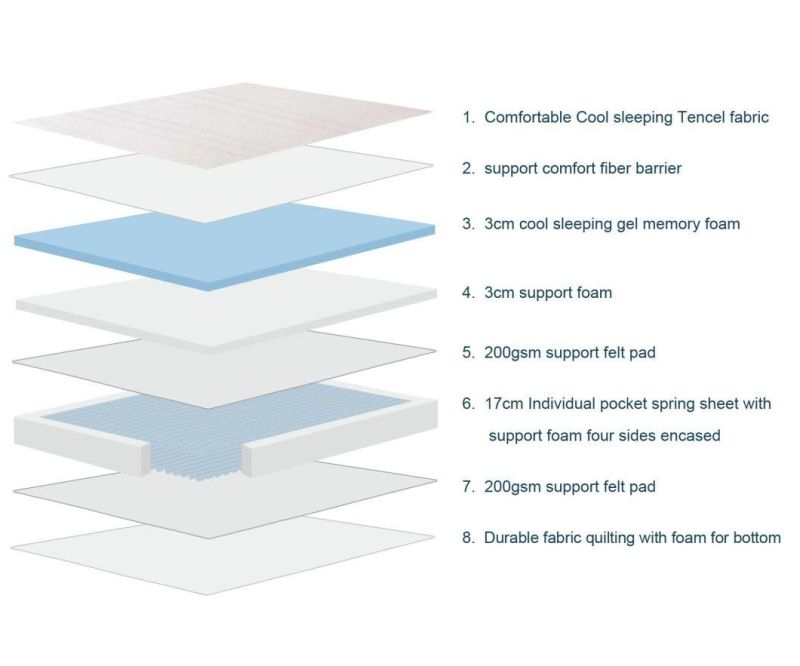 New Design Best Seller Luxury Cheap Price Roll in Box Pocket Spring Latex Memory Foam Mattress