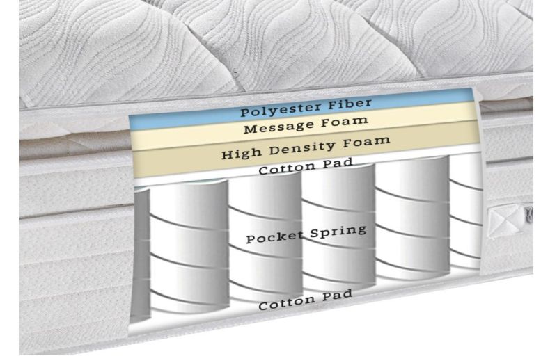 24cm High Pocket Spring Hotel Mattress Comfortable Mattress