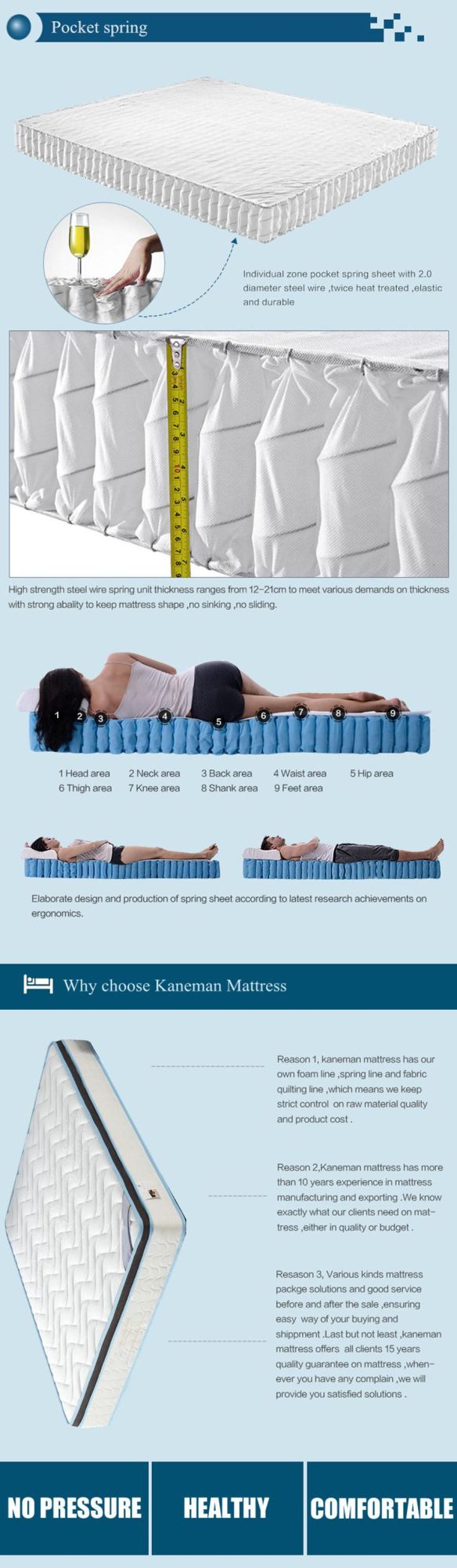 Best Seller Foam Mattress Wholesale Rolled Packed Hotel Pocket Spring Mattress