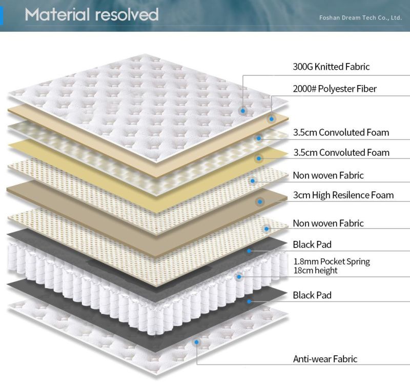 King Mattress Compress Pocket Coil Spring Mattress on Sale (LZN1612)