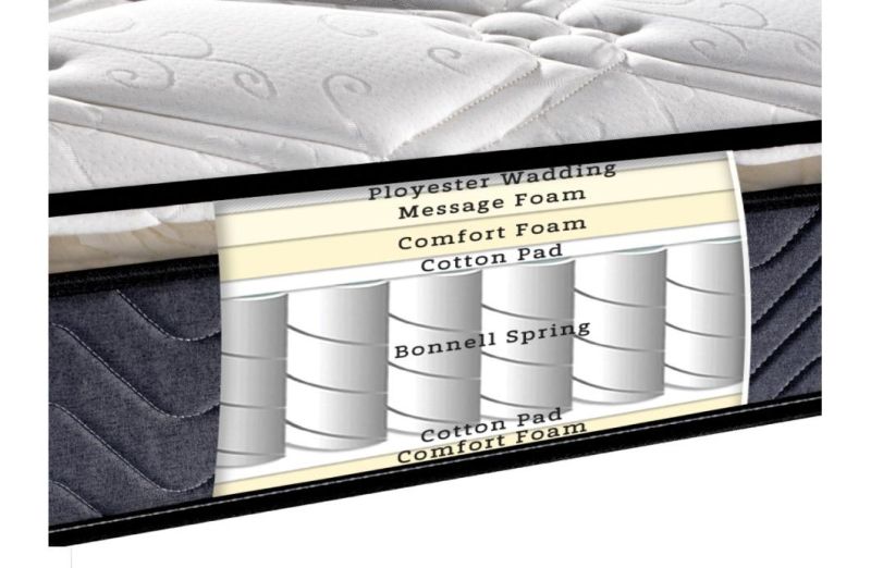 Price Best Design Memory Foam Spring Soft Comfortable Mattress