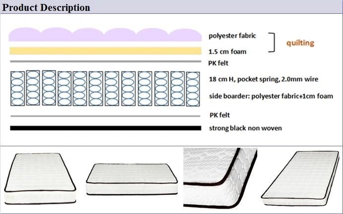 Wholesale Pocket/Coil/Spring Hotel/Home/Furniture/Bed Foam High-Quality/Good Price Mattress for Bedroom Set