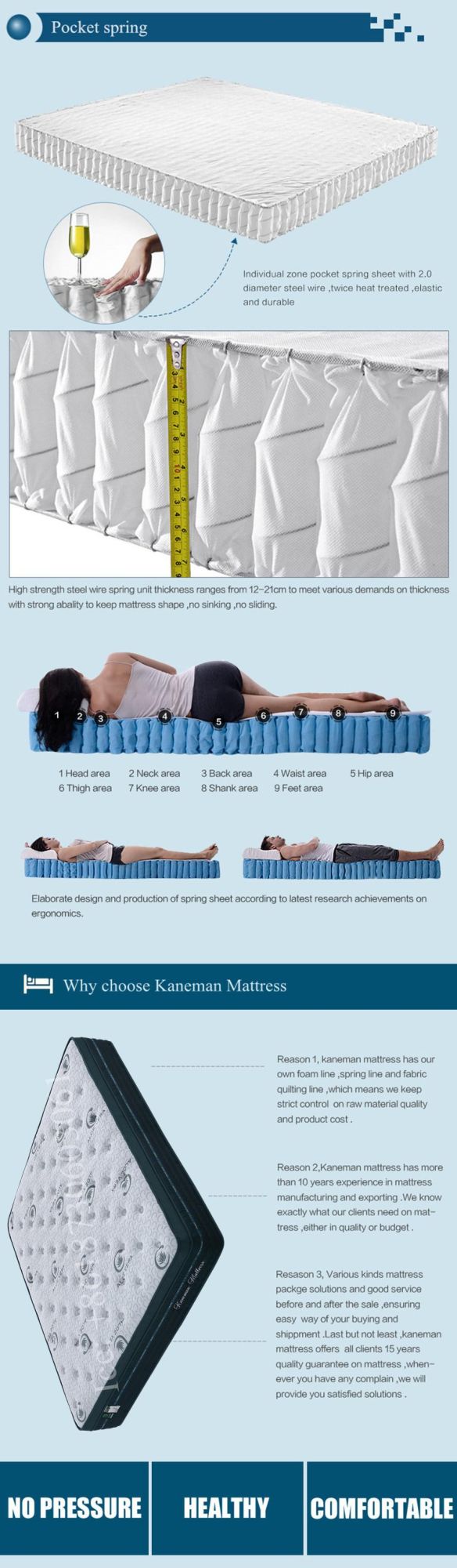 Flat Packed Aloe Vera Mattress Kaneman Made Firm Spring Mattress