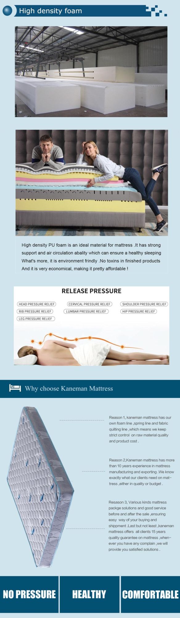 Wholesale Foam Mattress King Size Mattress 8inch