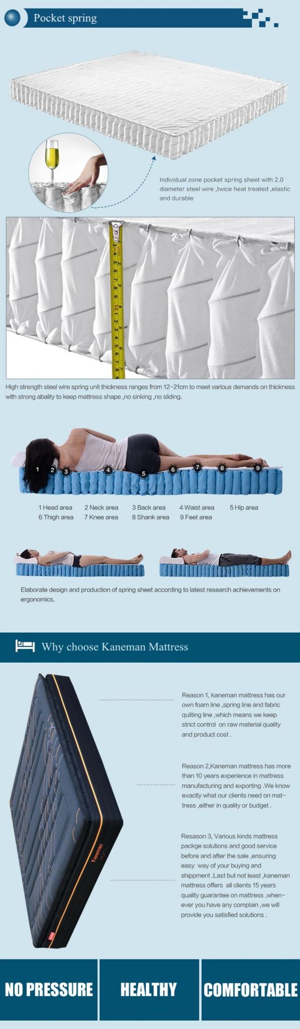 Rolled Latex Pocket Spring Mattress Custom King Size Pillow Top Spring Mattress