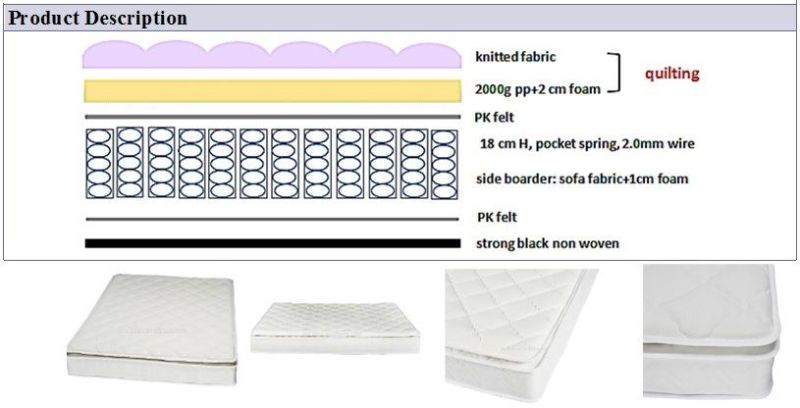 Zone Pocket Coil Spring Mattress with Foam-Wholesale-Cheap for Hotel/Home/Bedroom/Furniture/Mattresses