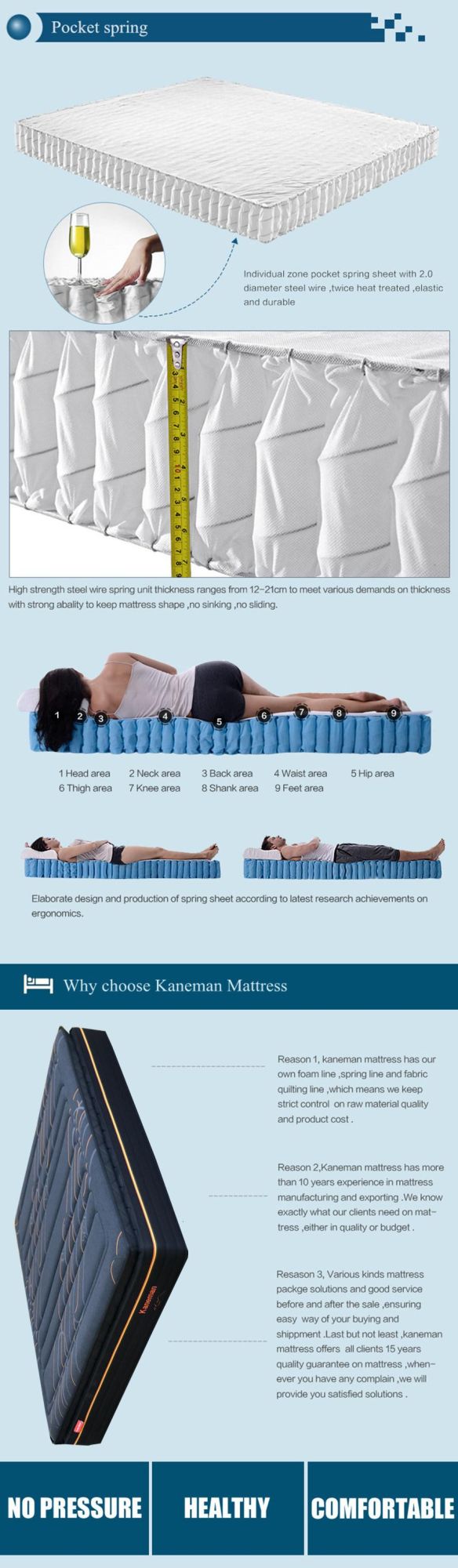 Top Rated 10inch Memory Foam Spring Mattress Full Sizes Mattress Manufacturer China