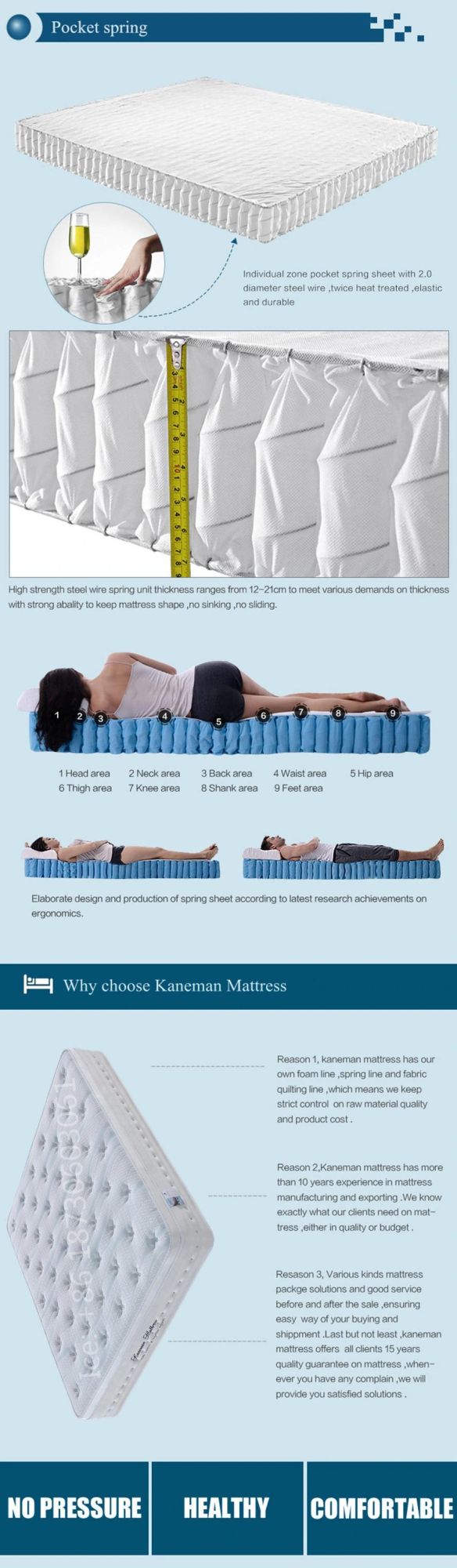 Hot Sale Spring Mattress Custom Memory Foam Mattress