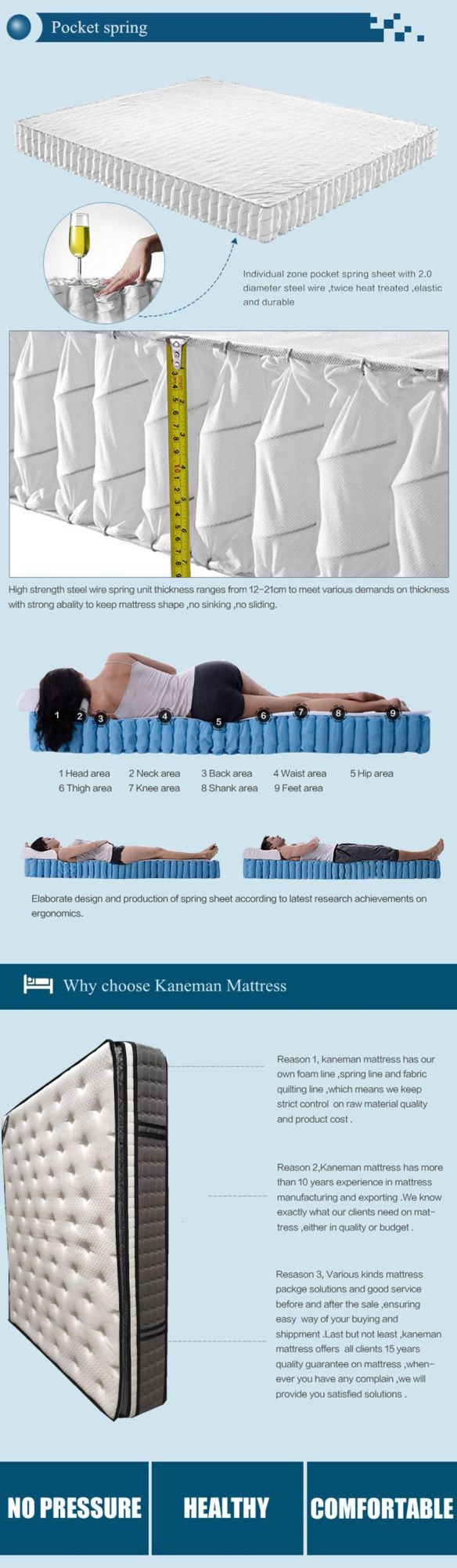 Vacuum Packed Mattress Memory Foam Mattress Pocket Spring Mattress