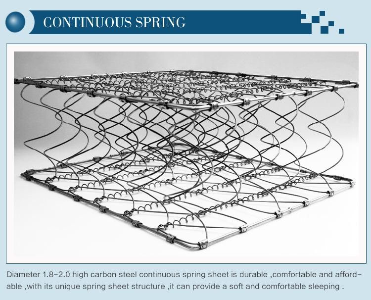 Plush Comfort Spring Mattress Cheap Price for Wholesale Promotion Cheap Mattress
