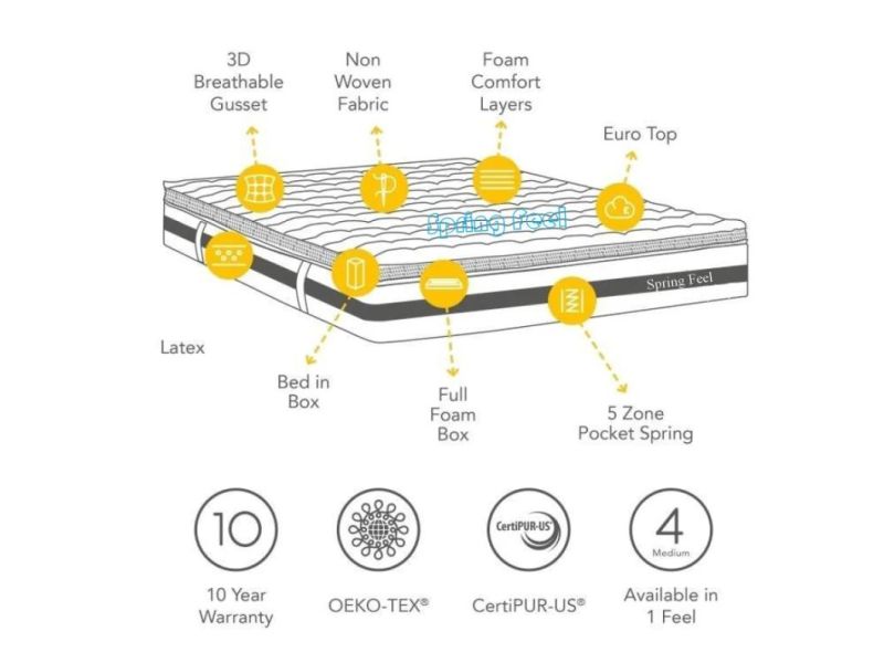 Hot Sale Wholesale Hotel Bedroom Home Comfortable Memory Foam Independent Spring Mattress