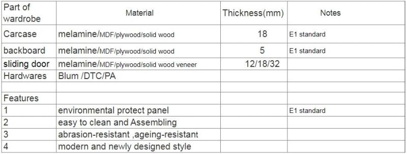 Plywood Material Modular 4 Door Wardrobe