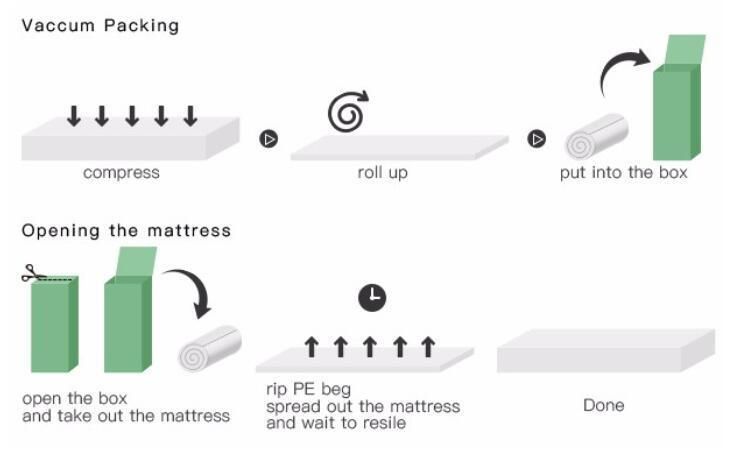 Double Pillow Top Natural Latex Top Quality Mattress Made in China