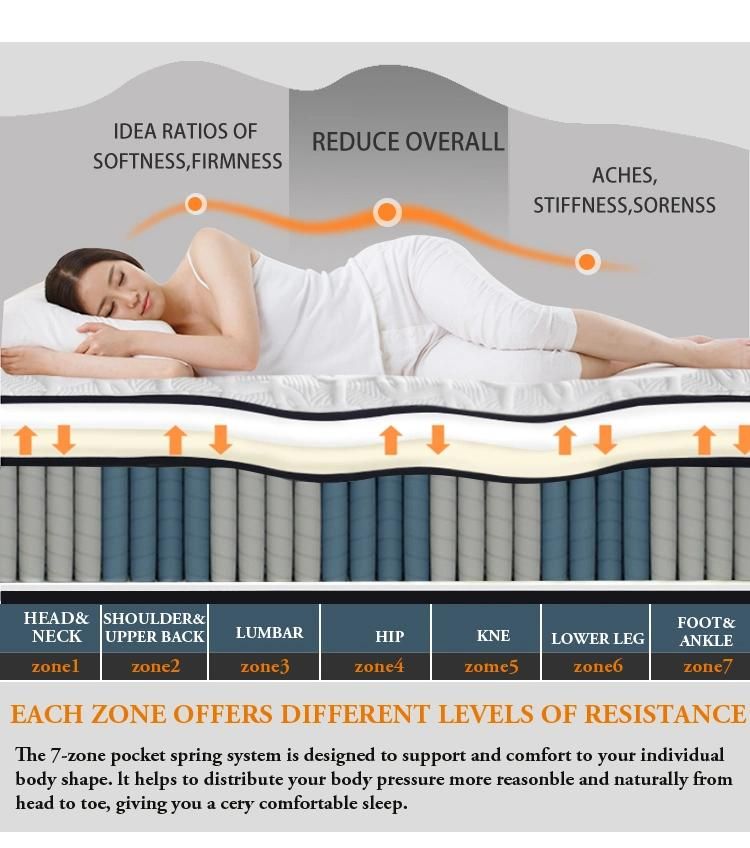Latex Hotel Memory Foam Pocket Spring Mattress