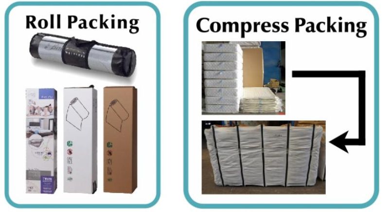 Cheap Compressed Spring Mattress for Double Bed