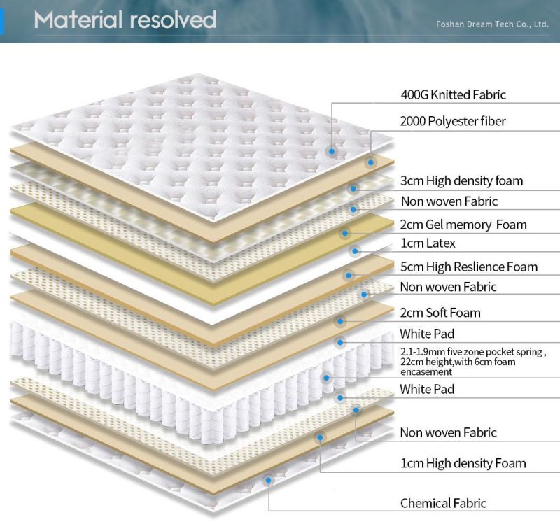 Mattress King Size Pocket Spring Memory Foam Mattress Hybrid Mattress