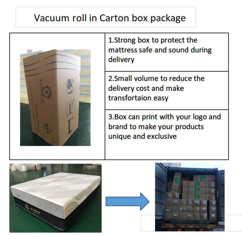 Premium Cool Gel Memory Foam Mattress Vacuum Roll in a Box