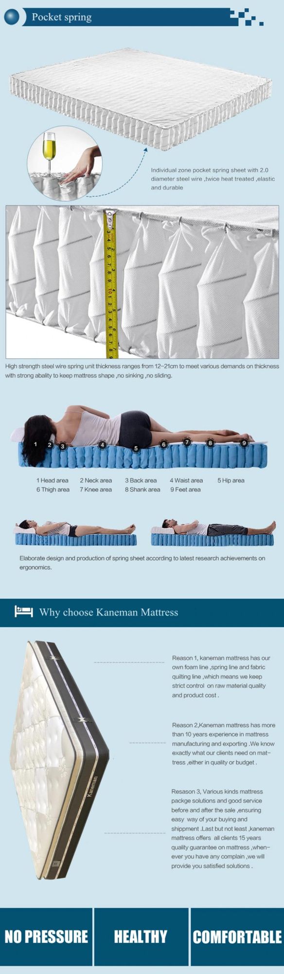 Hotel Memory Foam Spring Mattress King Size Bed Mattress in a Box