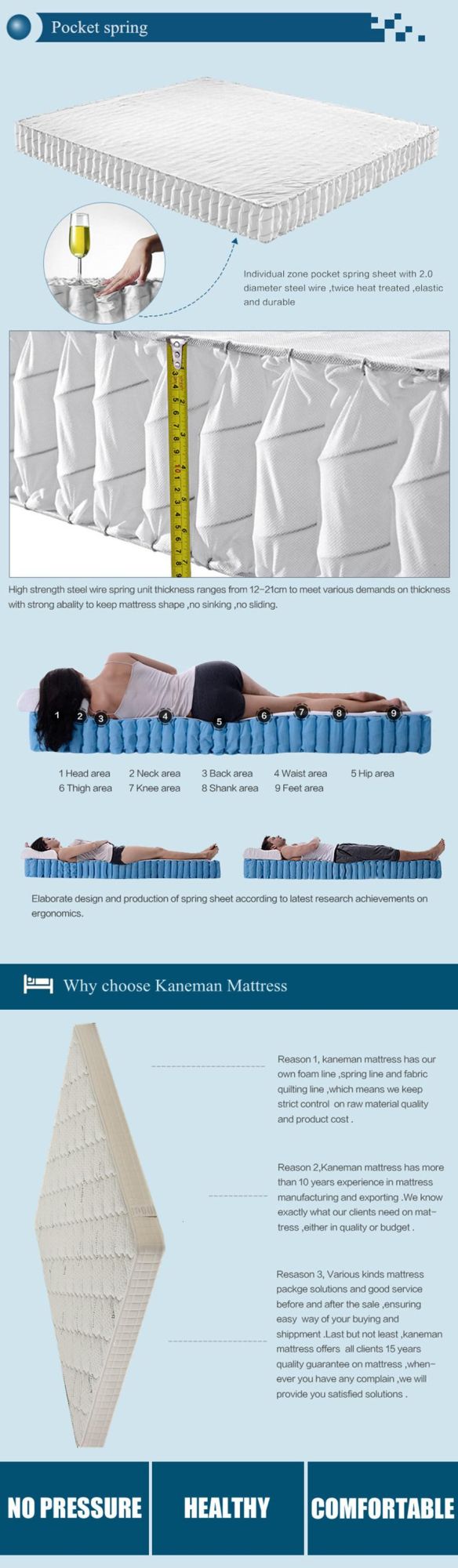 8inch Pocket Spring Mattress Wholesale Compressed Mattress in a Box