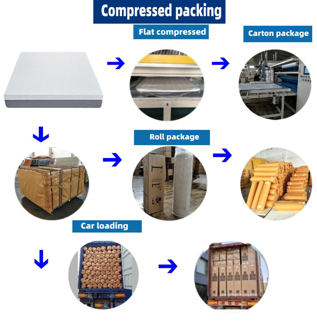 Wholesal Modern Bed Mattress for Home Furniture in a Box King Size Spring Latex Gel Memory Foam Mattresses