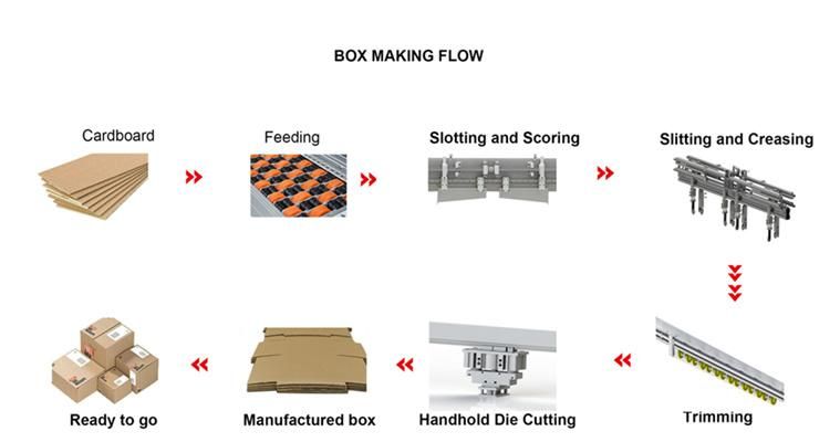 Custom Box Machine for Furniture Package Including Sofa with Slitting Slotting Creasing Trimming and Die Cutting