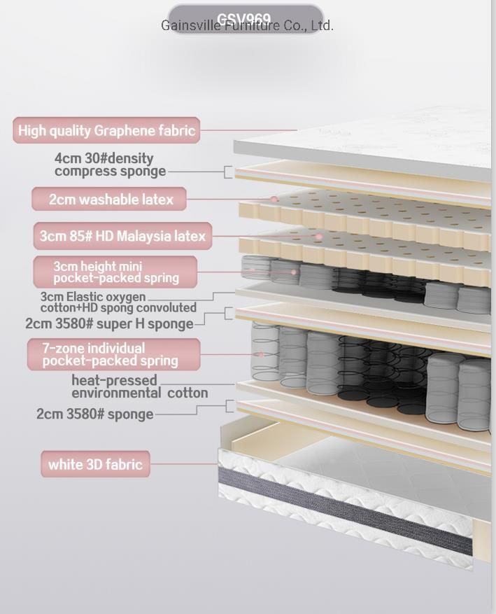 Luxury Mattress Furniture Set Pocket Spring Bed Mattress Mini Pocket Springs Gsv969