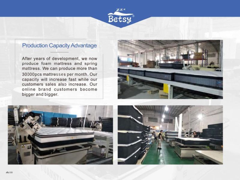 Cheap Bonnell Spring Mattress High Quality Bed Mattress for Wholesale