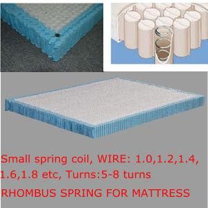 Mini Coil in Coil Pocket Spring Mattress (FL-250)