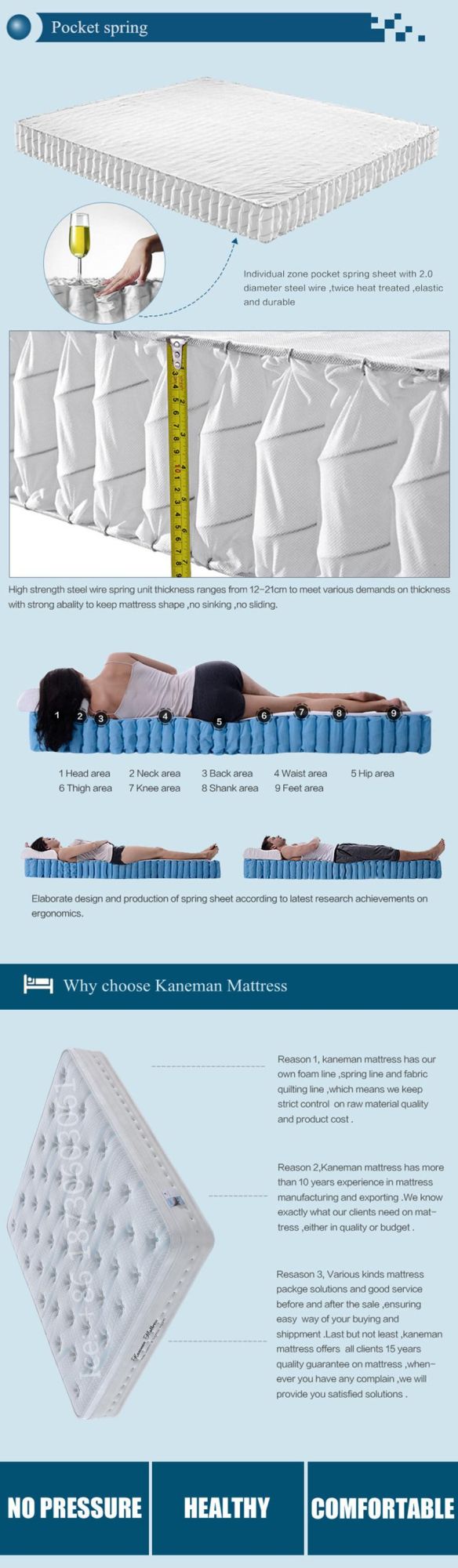 Pocket Spring Mattress Memory Foam Mattress Compress Mattress in Box