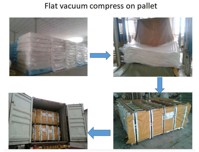 12 Inch Spring Mattress on Pallet Euro Top Continuous Spring Mattress Wholesale Cheap Price
