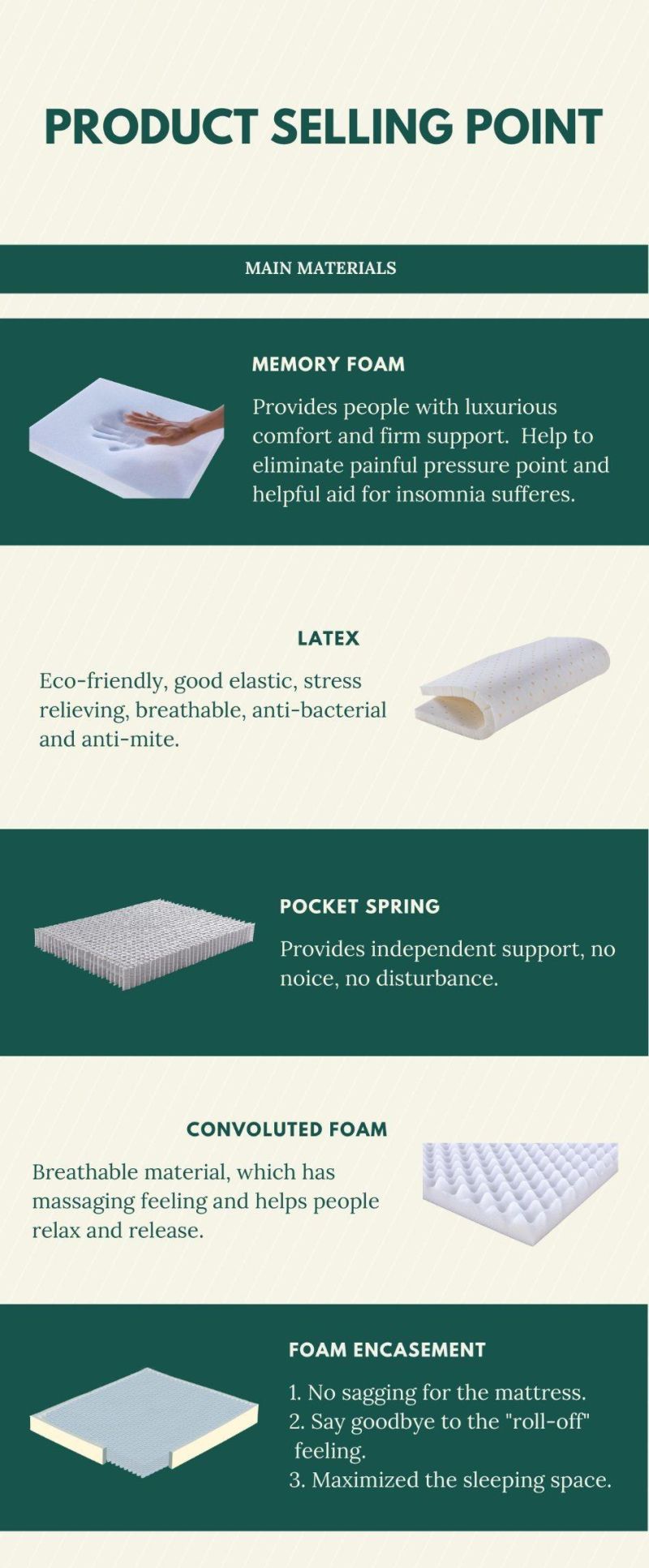 Medium Firm Pillow Euro Top Bread Micro Coil Bed Latex Memory Foam Pocket Spring Mattress