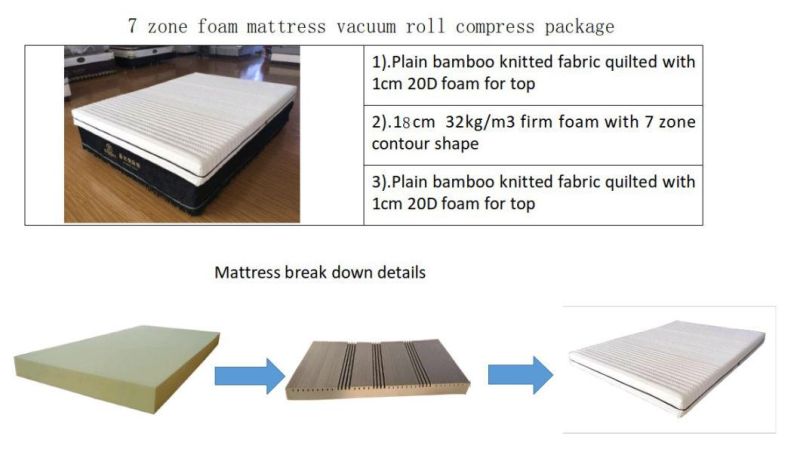 20cm 7 Zone Massage Foam Mattress Vacuum Roll Compress Wholesale Cheap Price