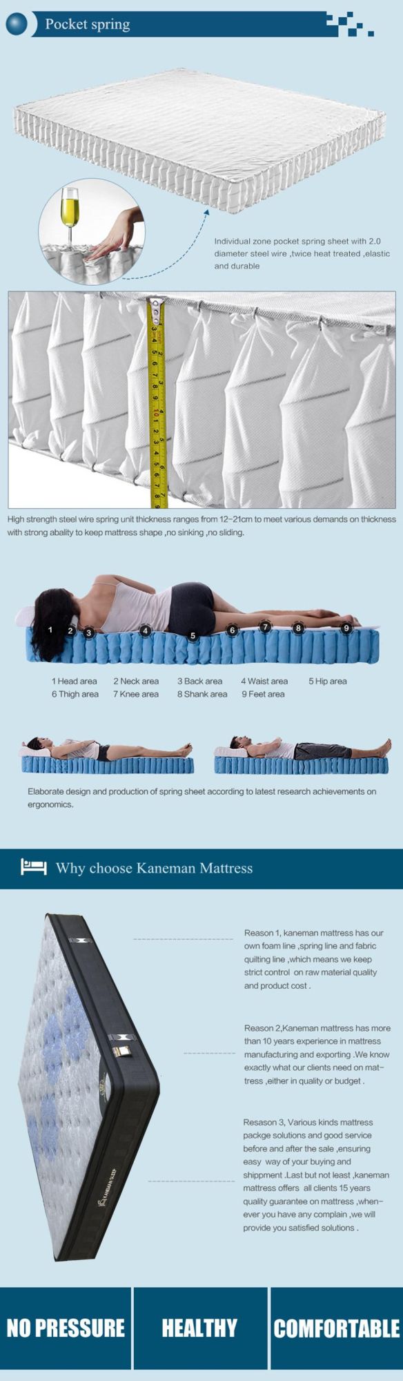Rolled Memory Foam Mattress Wholesale Pocket Spring King Mattress