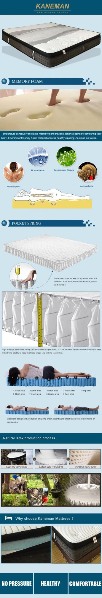 Compress in a Carton Luxury Memory Foam Pocket Spring Mattress