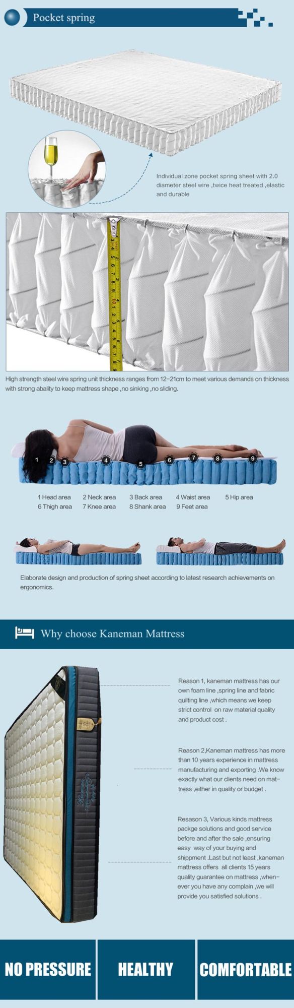 Flat Packed Memory Foam Mattress Pocket Spring Mattress Bedroom Mattress