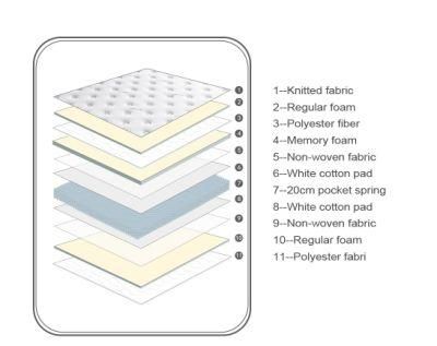 Hotel School Dreamleader/OEM Compress and Roll in Carton Box Fold up Mattress Gel Memory