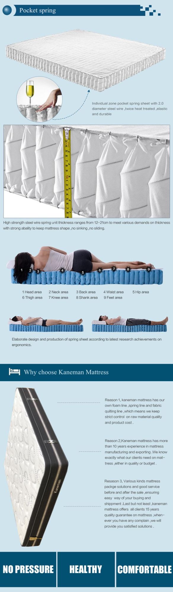 Rolled Latex Mattress in a Box Manufacturer Bed Pocket Spring Mattress