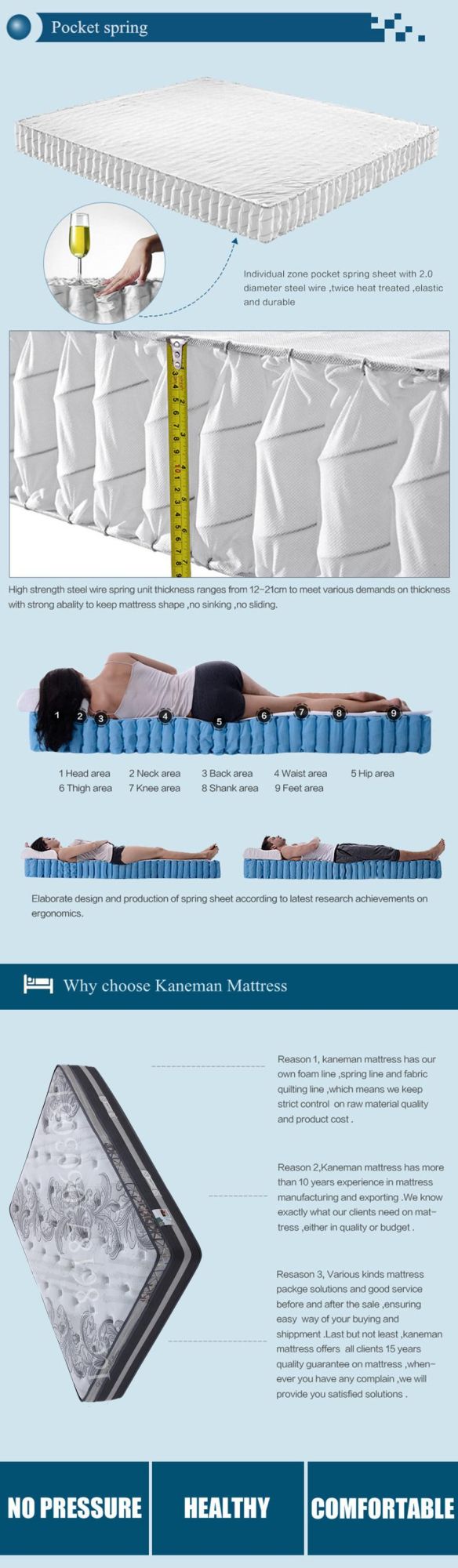 Queen Size Memory Foam Mattress Flat Packed Spring Mattress