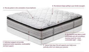 Hotel Furniture Mattress Bonnell Spring Mattress Rh519