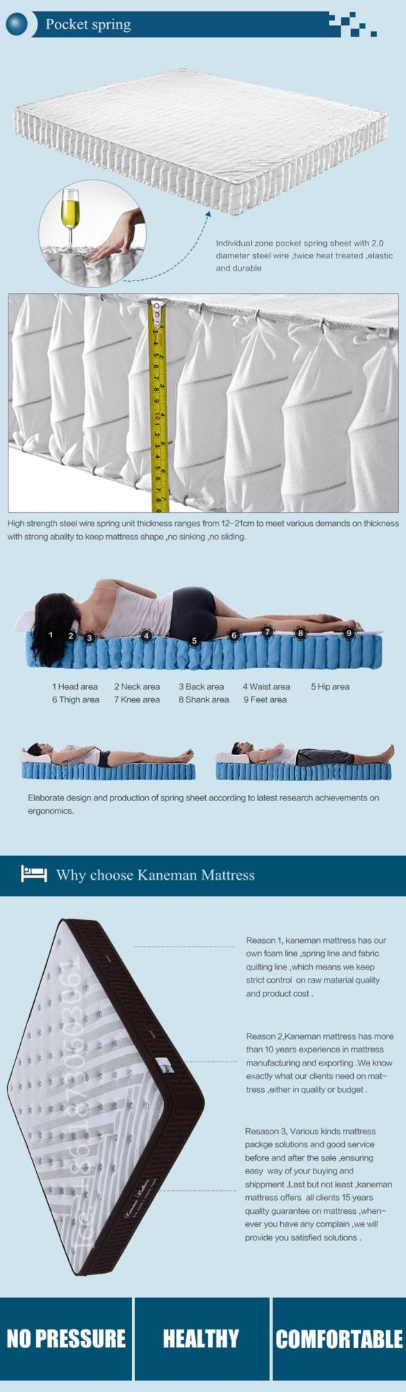 Rolled Mattress High Density Foam Pocket Spring Mattress Wholesale Price Mattress