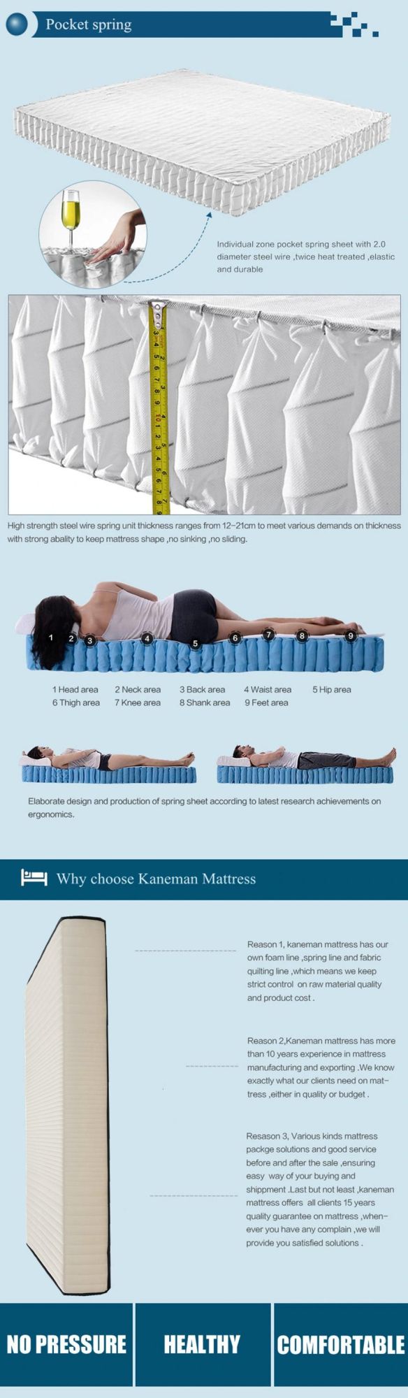 10inch Pocket Spring Mattress Queen Size Bed Mattress