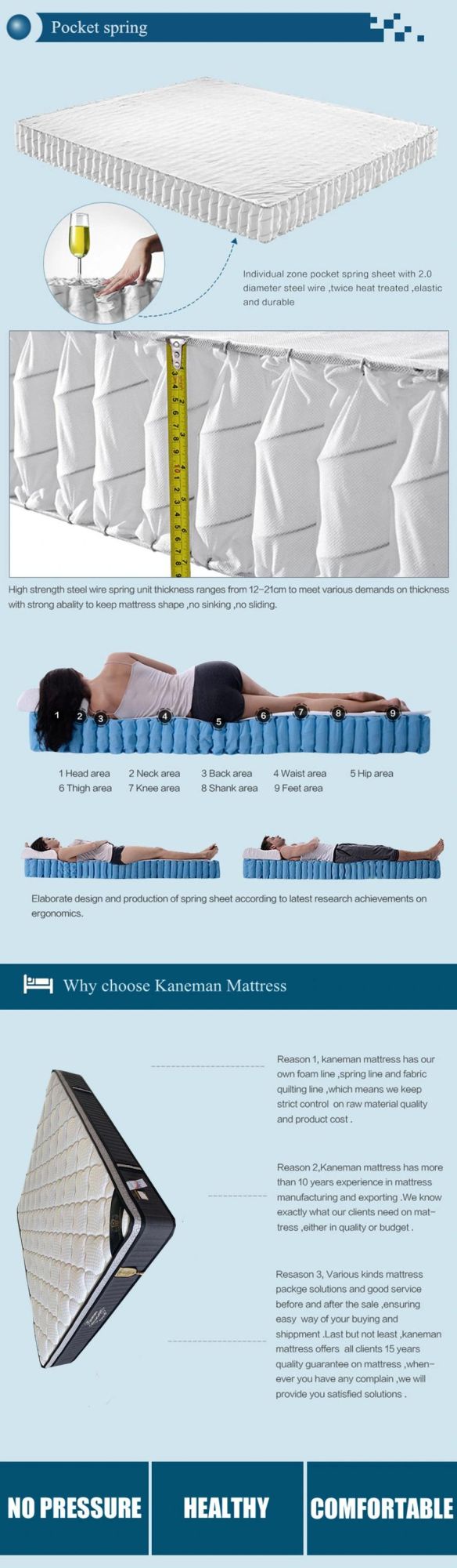 Wholesale Spring Mattress Memory Foam Mattress Sound Sleep Bedroom Mattress