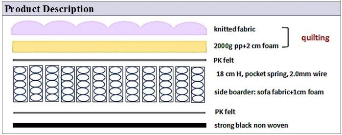 Home/Hotel/Furniture/Bedroom Use Perfect Sleeping Twin-Full-King-Queen Size Pocket Spring Mattress
