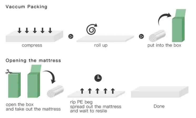 Best Seller Mattress, Popular Spring Mattress