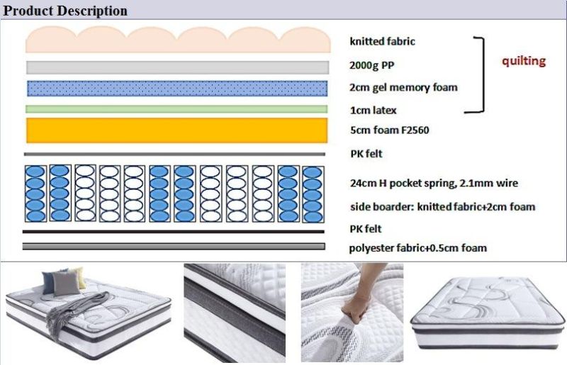 Modern Style Online-Sell Pocket-Coil-Spring Mattress with Latex Foam From Mattresses-Factory