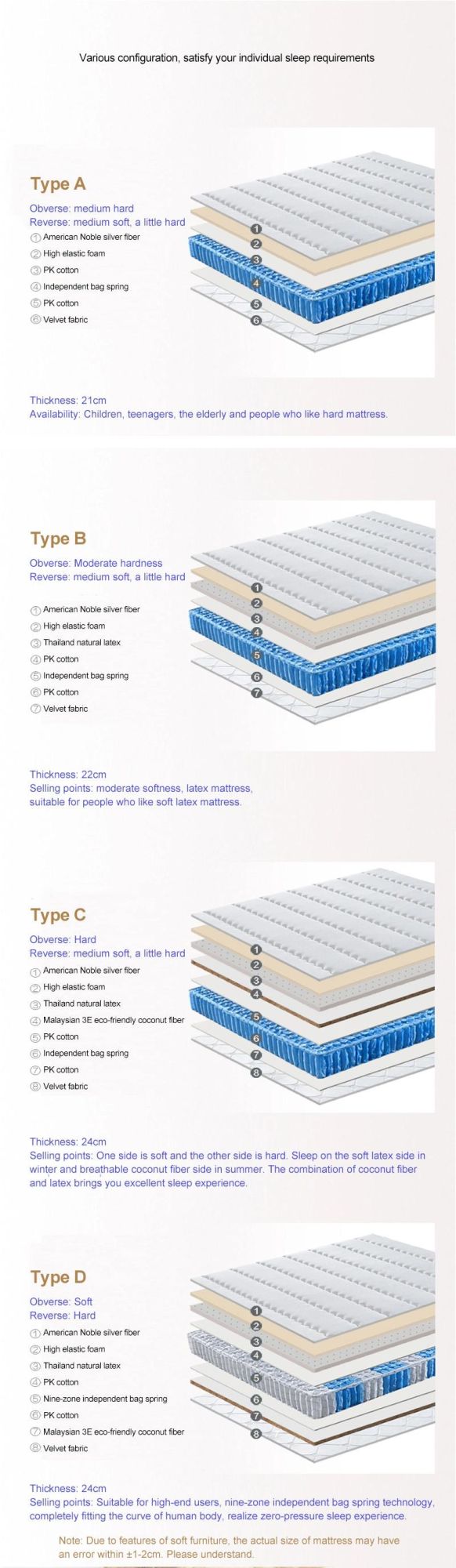 Hotel Supply Fashion Lining Room Furniture Soft Bedroom Bed Mattress