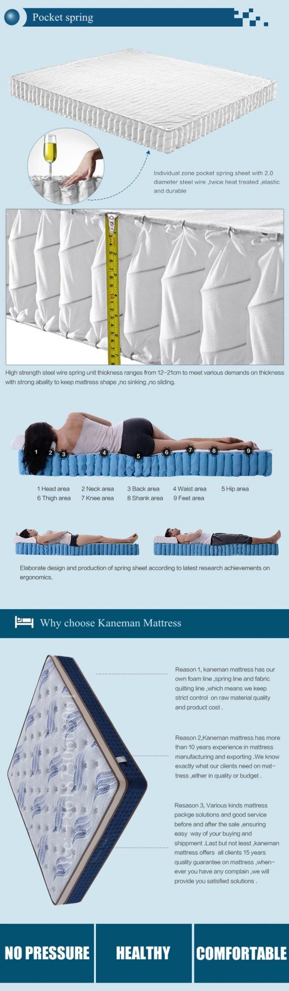 Elegant Pocket Spring Mattress Memory Foam Compressed Mattress