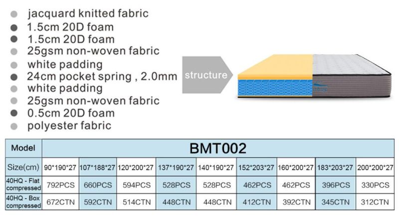 Home Furniture Pocket Spring Mattress with Tight Top Design