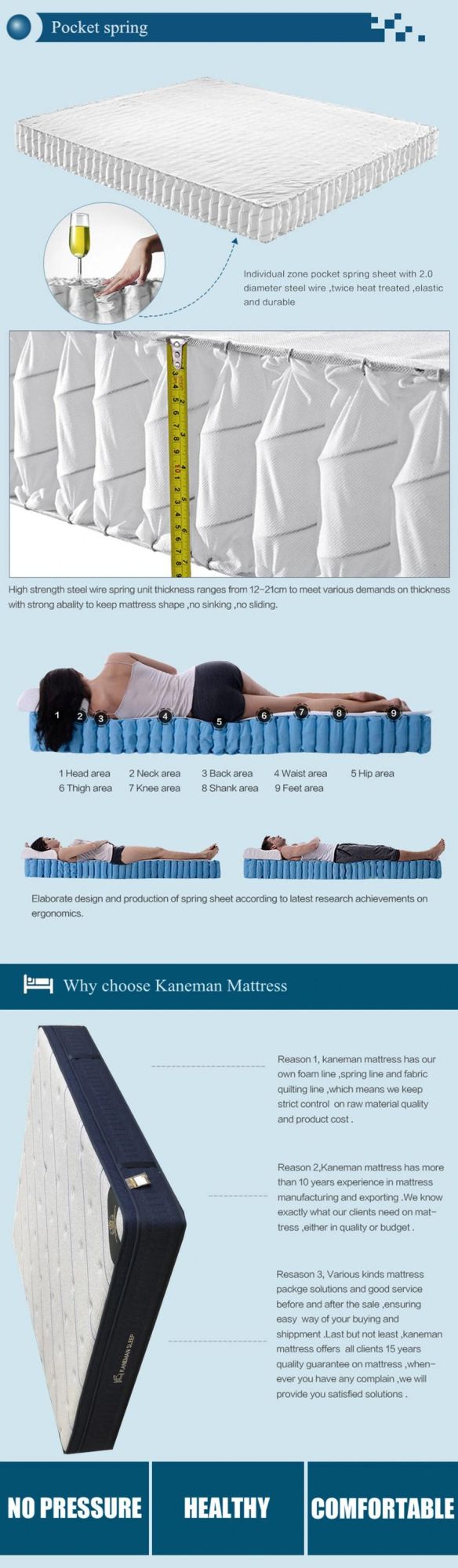 Bed Latex Mattress Custom Pocket Spring Mattress Factory Mattress Wholesale
